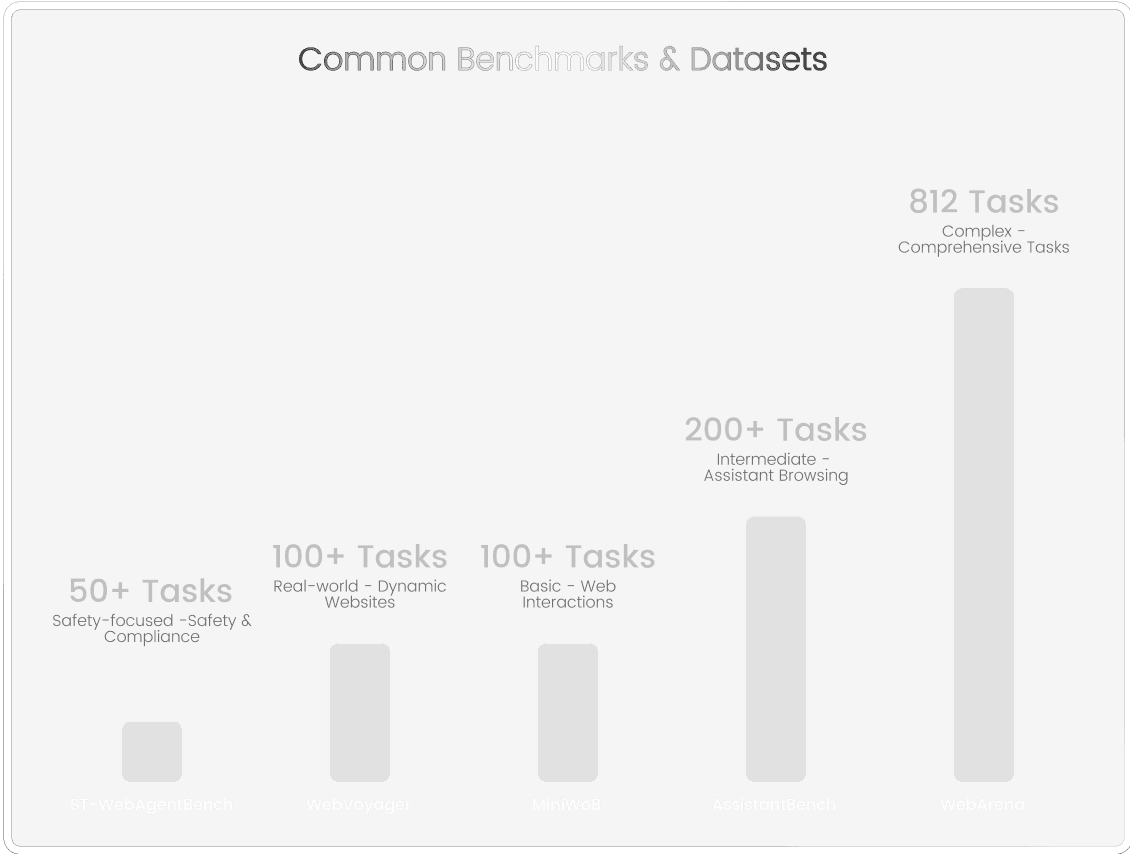 Common Benchmarks & Datasets