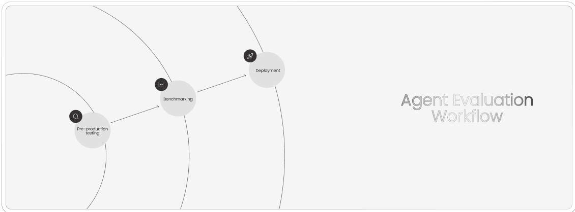 Evaluation Workflow
